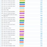 screencapture-cpubenchmark-net-laptop-html-2019-10-04-10_54_16-1