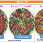 espectro