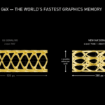 gddr6x