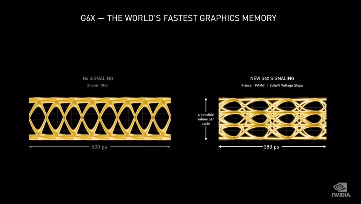 GDDR6X