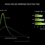 nvidia-reflex