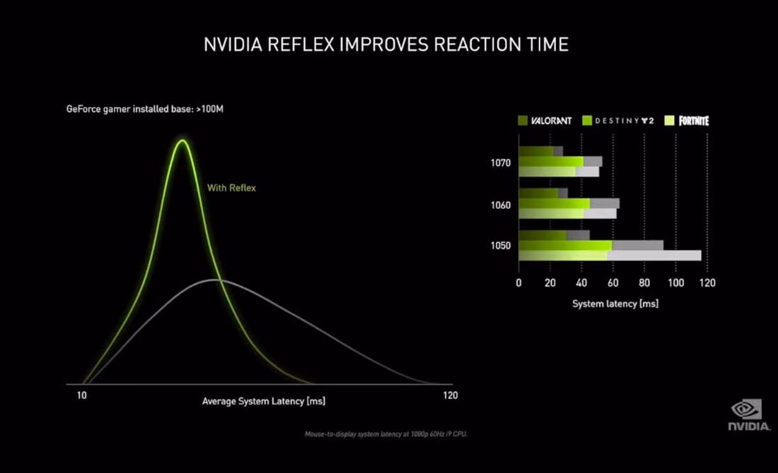 Nvidia Reflex