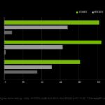 rendimiento rtx 3070