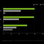 rendimiento-rtx-3080