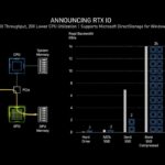 rtx io