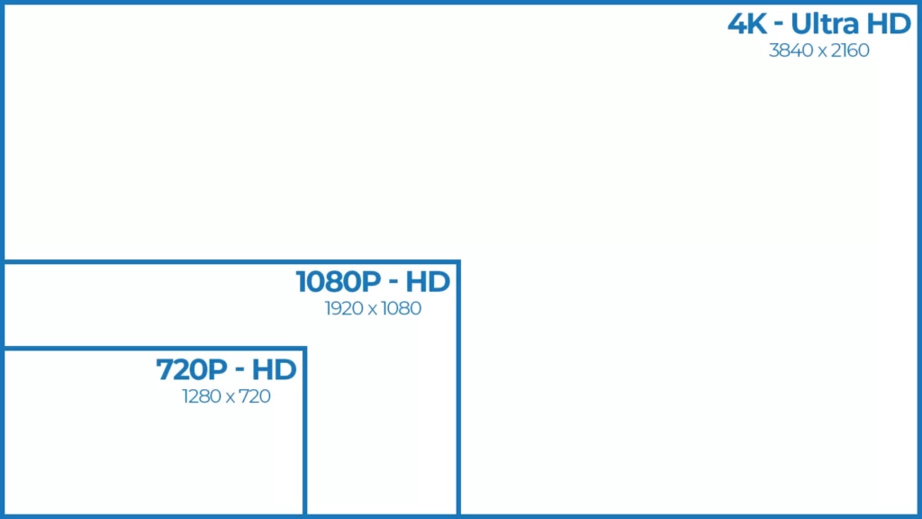 comparativo entre HD y 4K