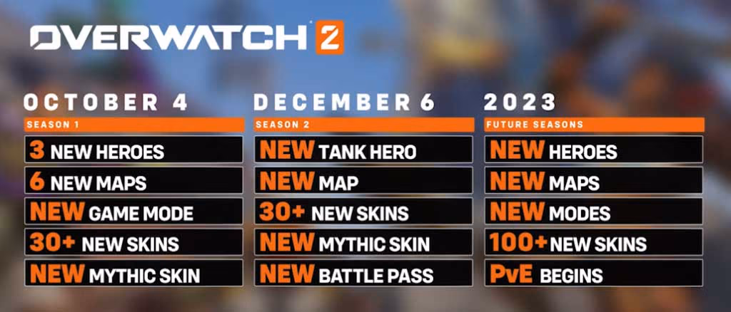 calendario actualizaciones overwatch 2