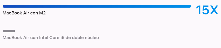 Edición de video MacBook M1 vs MacBook i5