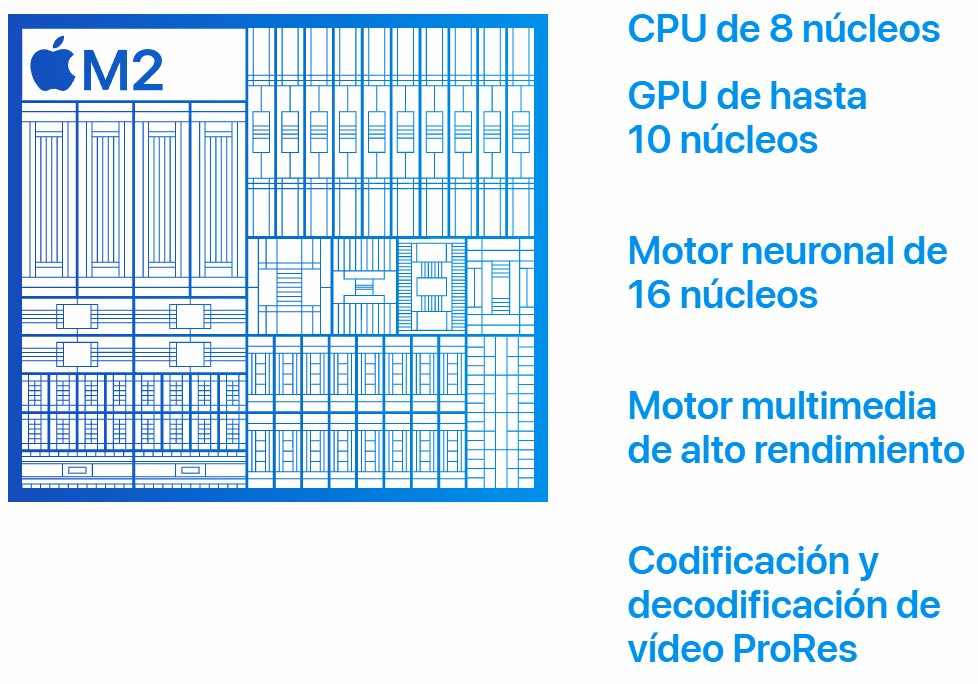 resumen M2