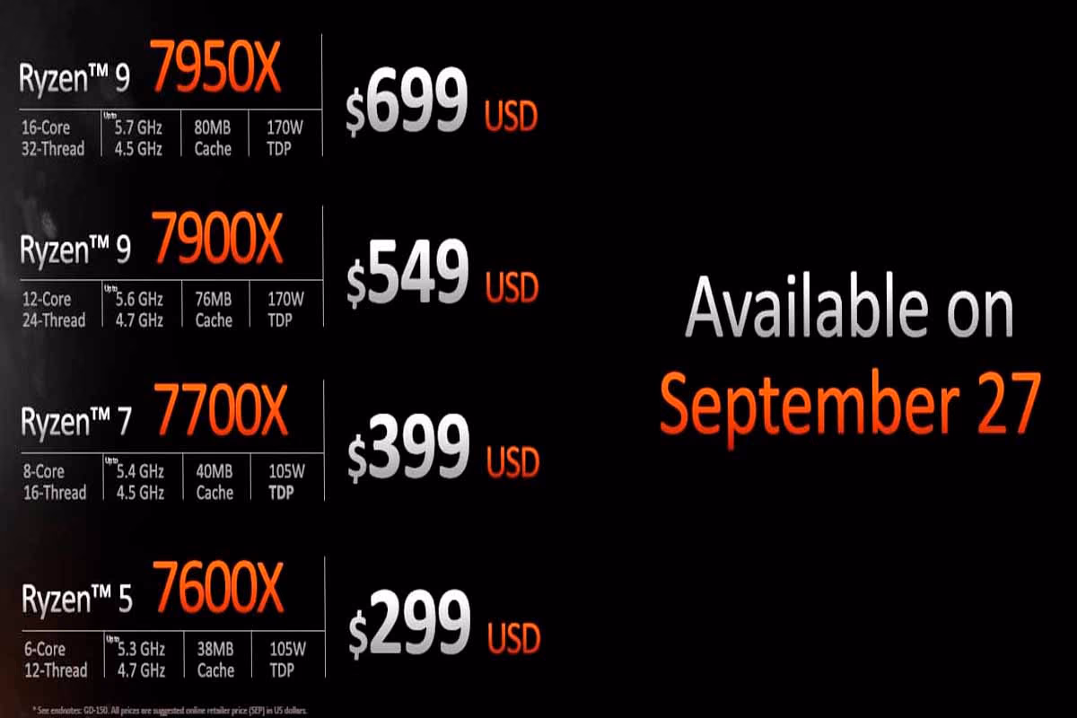 Serie AMD Ryzen 7000 - Especificaciones/Precios