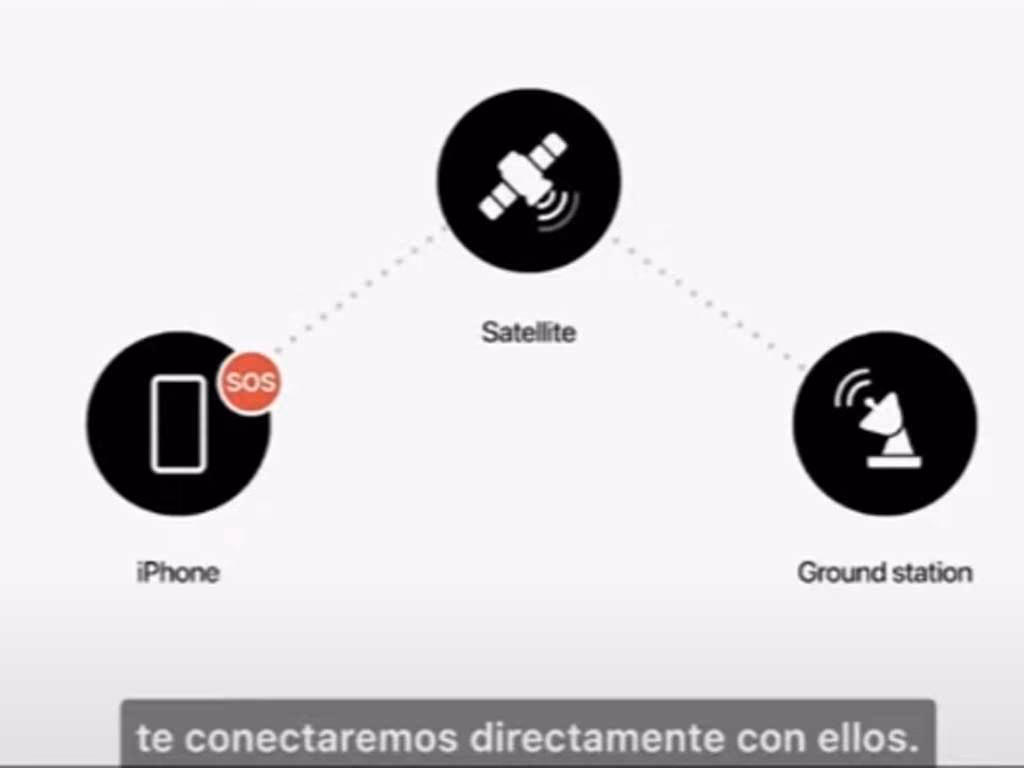 conexión satelital iphone 14 pro