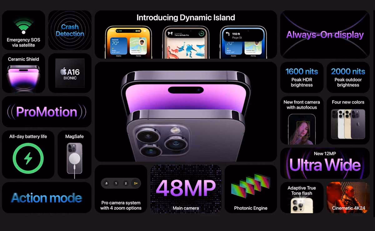 iPhone 14 Pro Max