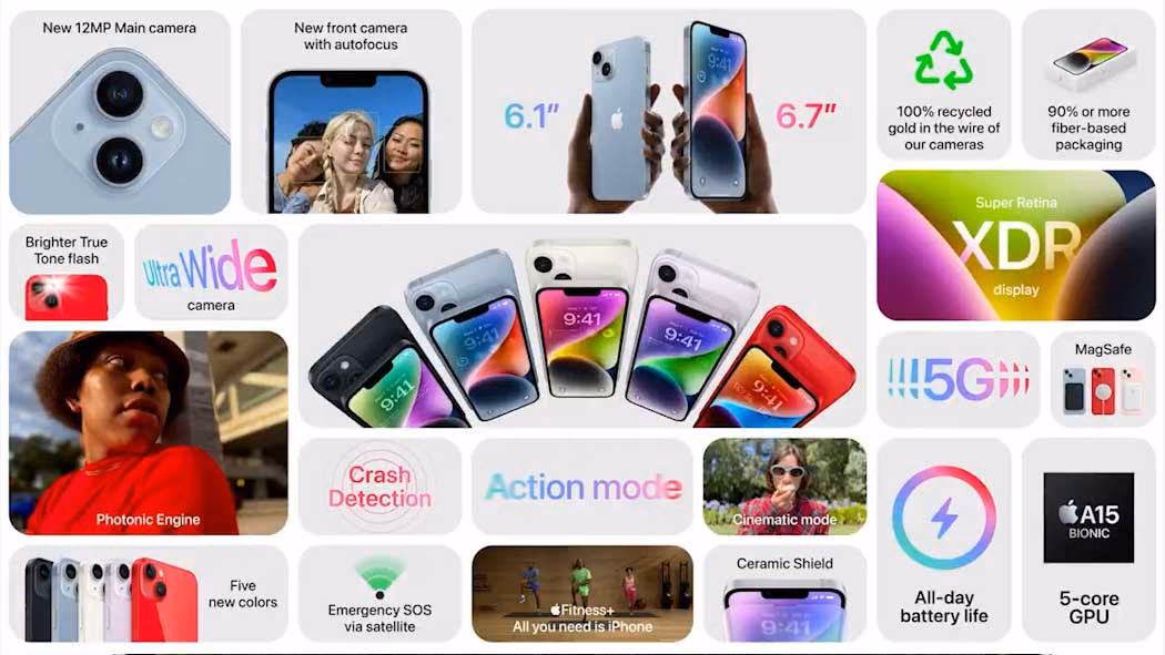 resumen completo iphone 14 y 14 plus
