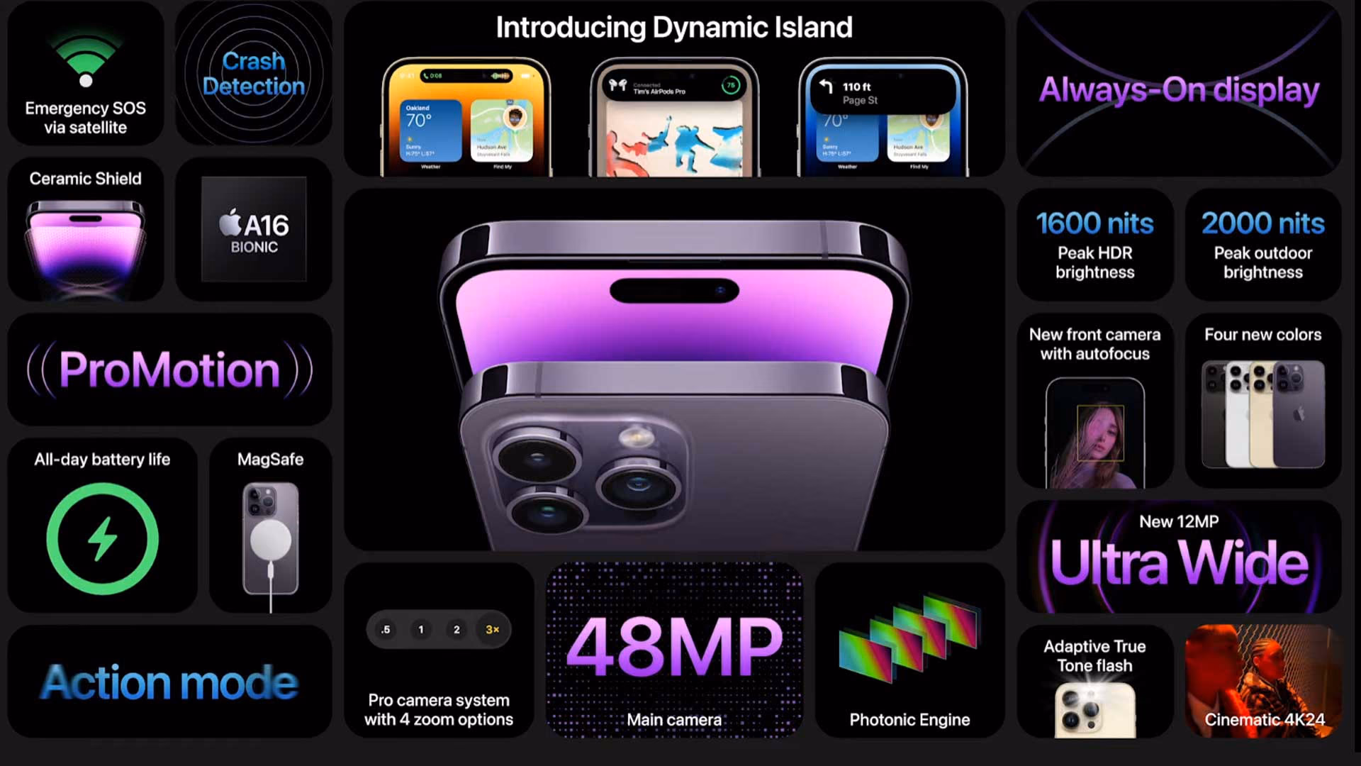 iPhone 14 Pro