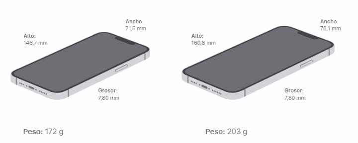 tamaños y diseño iphone 14 plus