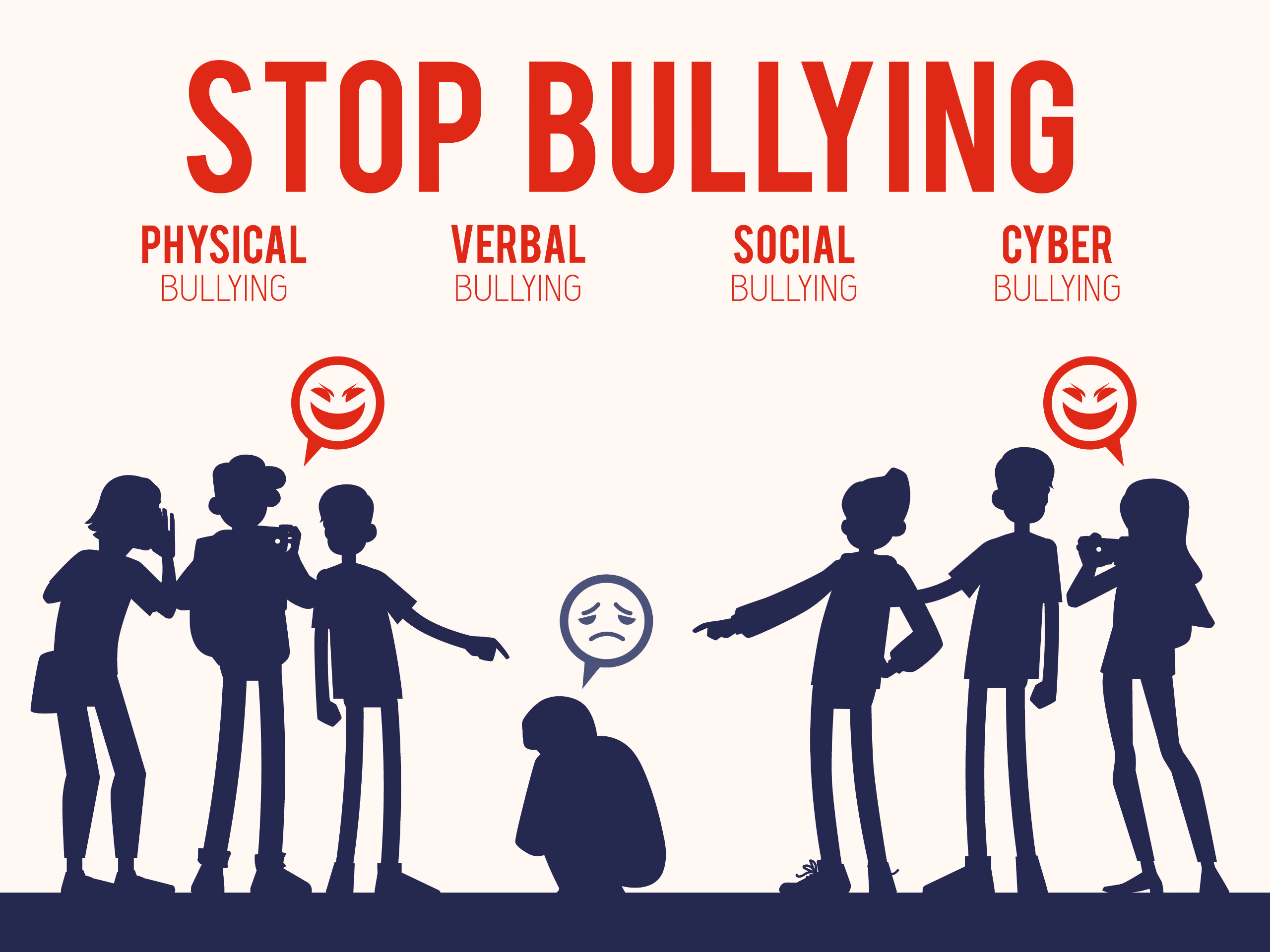 Acoso y bullying en línea 