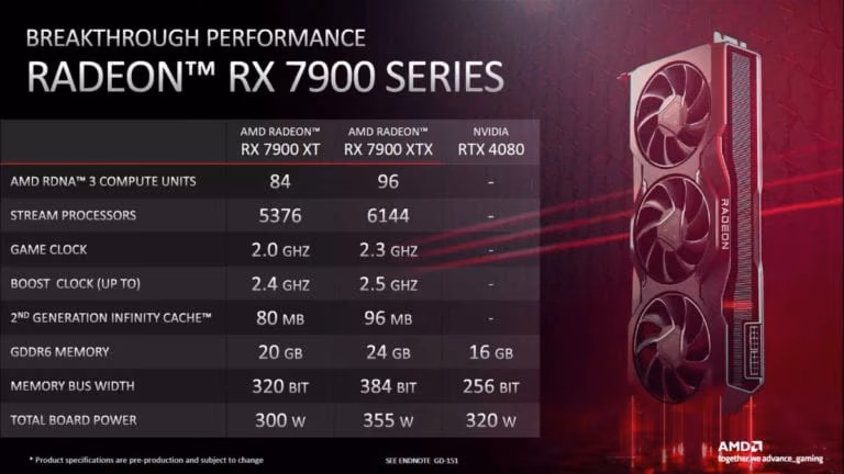 Radeon rx7900 vs geforce rtx 4080