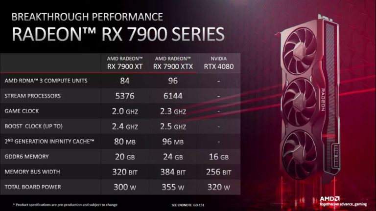 Radeon rx7900 vs geforce rtx 4080