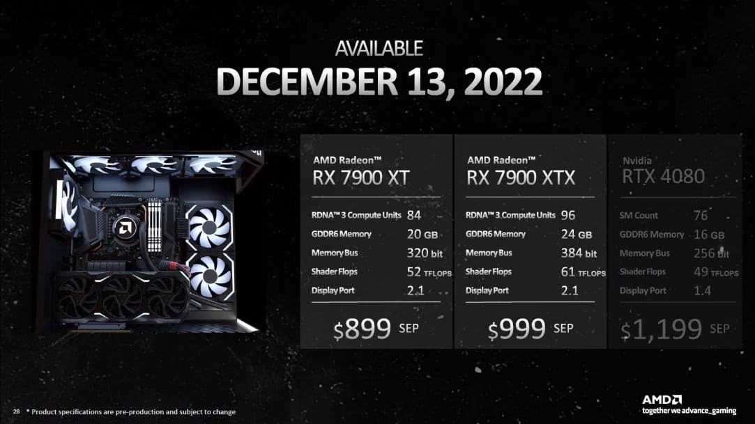 Fuente:AMD
