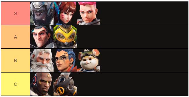 tier list tanques overwatch 2
