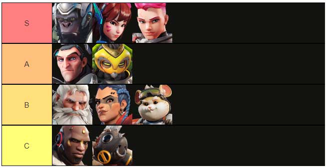 tier list tanques overwatch 2
