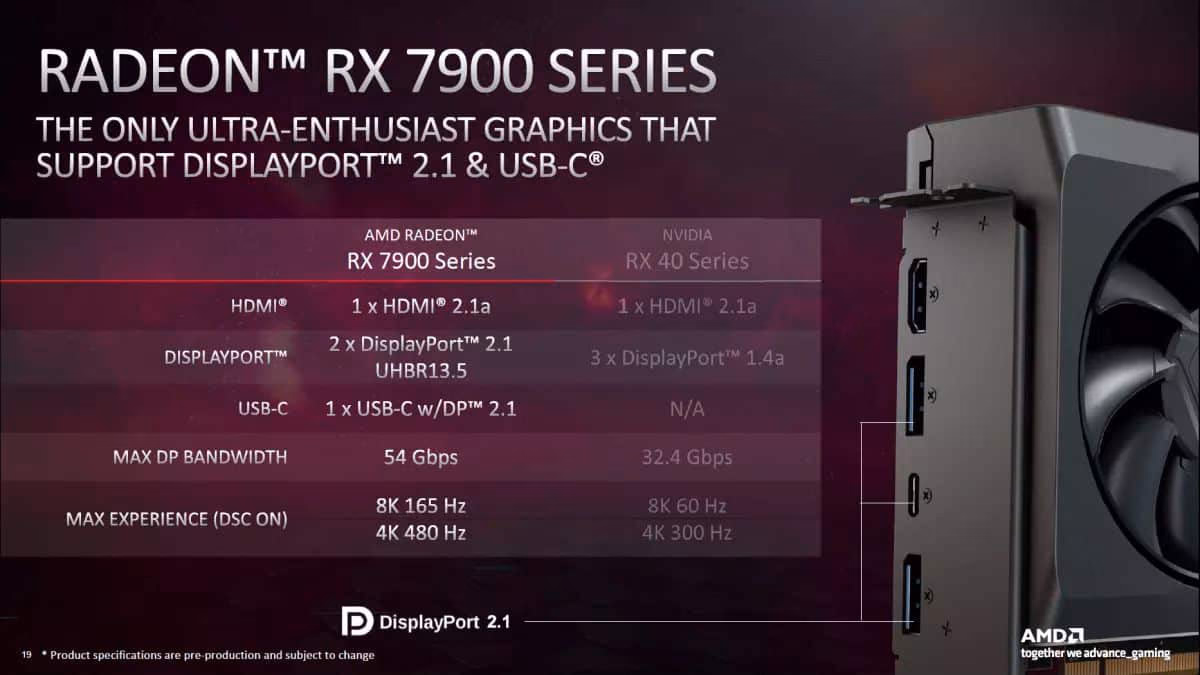conexiones rx 7900 vs rtx 4080