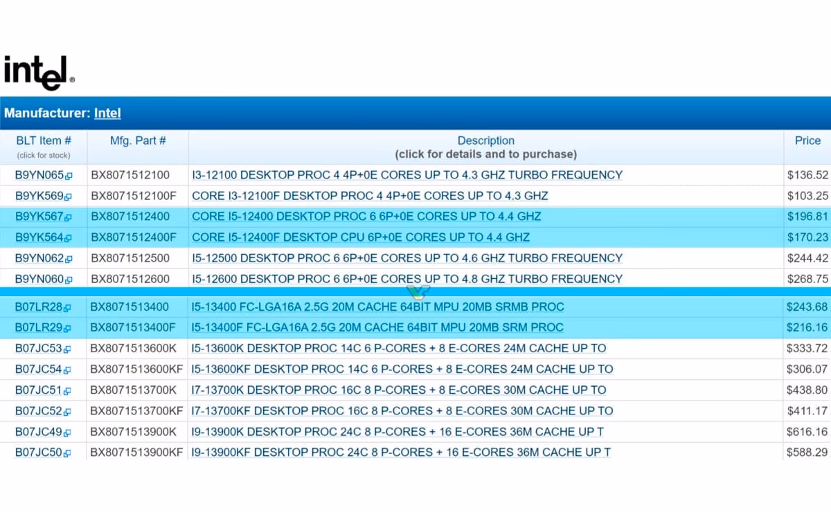 El precio de la próxima CPU Core i5-13400 de Intel ha sido FILTRADO