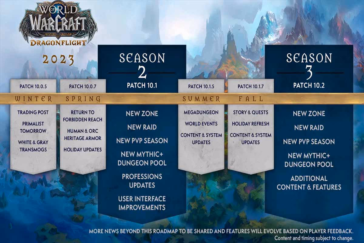 Blizzard ha presentado un plan para el desarrollo de World of Warcraft para 2023