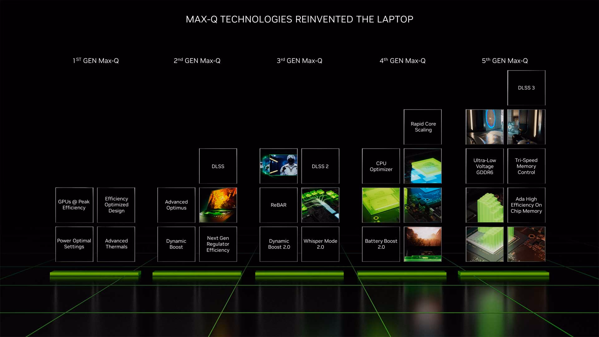 Comparativa entre generaciones de Max-Q