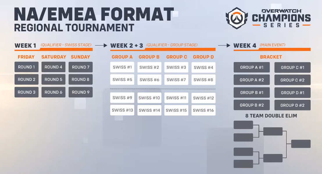 Enfoque Internacional y Diversificación en Overwatch 2