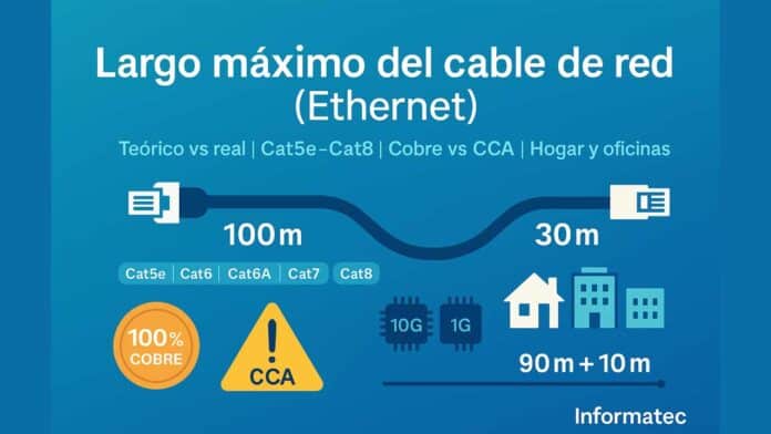 largo máximo cable de red