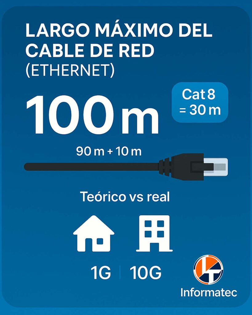 largo maximo cable de red
