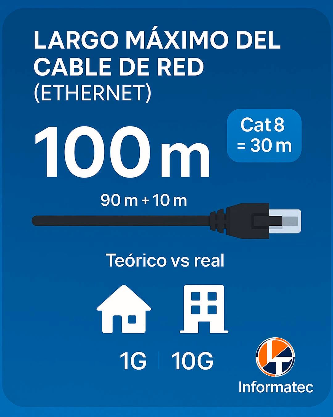 largo maximo cable de red