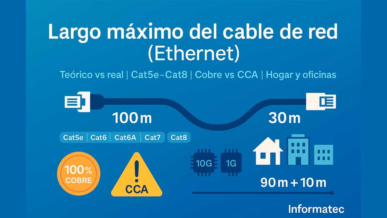 Largo máximo del cable de red: límites reales y teóricos por categoría